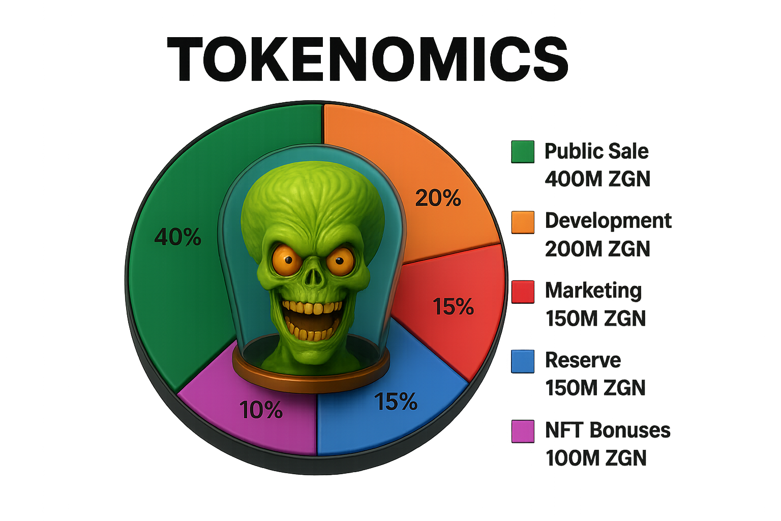 Tokenomics Chart